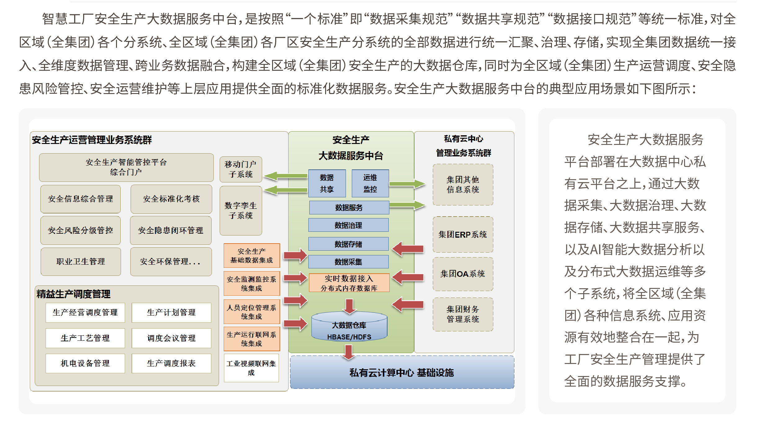 案例應用 | 凱基特-大數(shù)據服務中臺產品